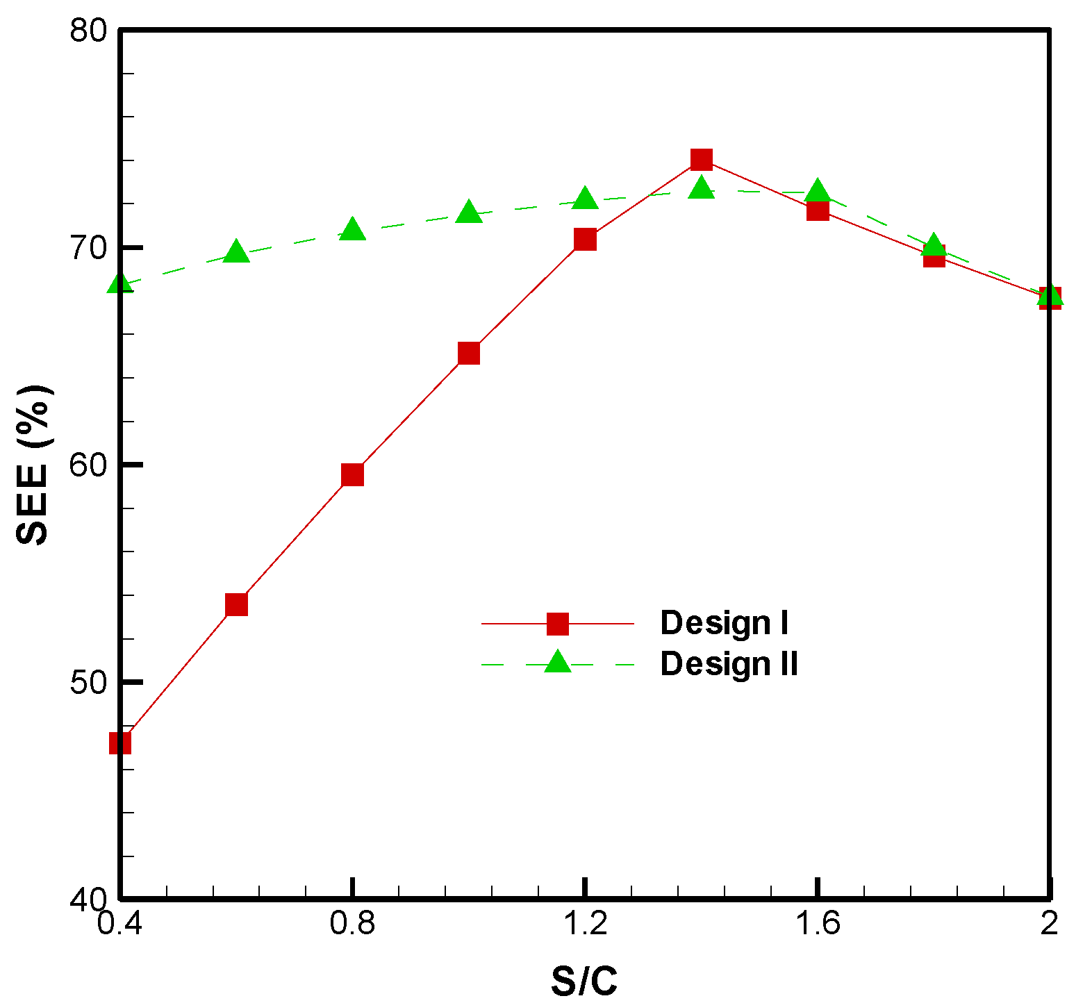 Energies 08 00094 g009