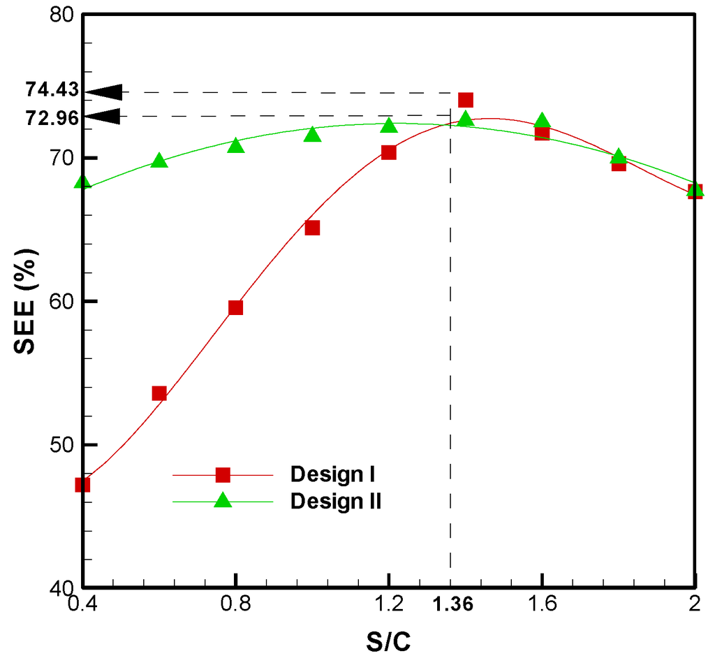 Energies 08 00094 g010 1024