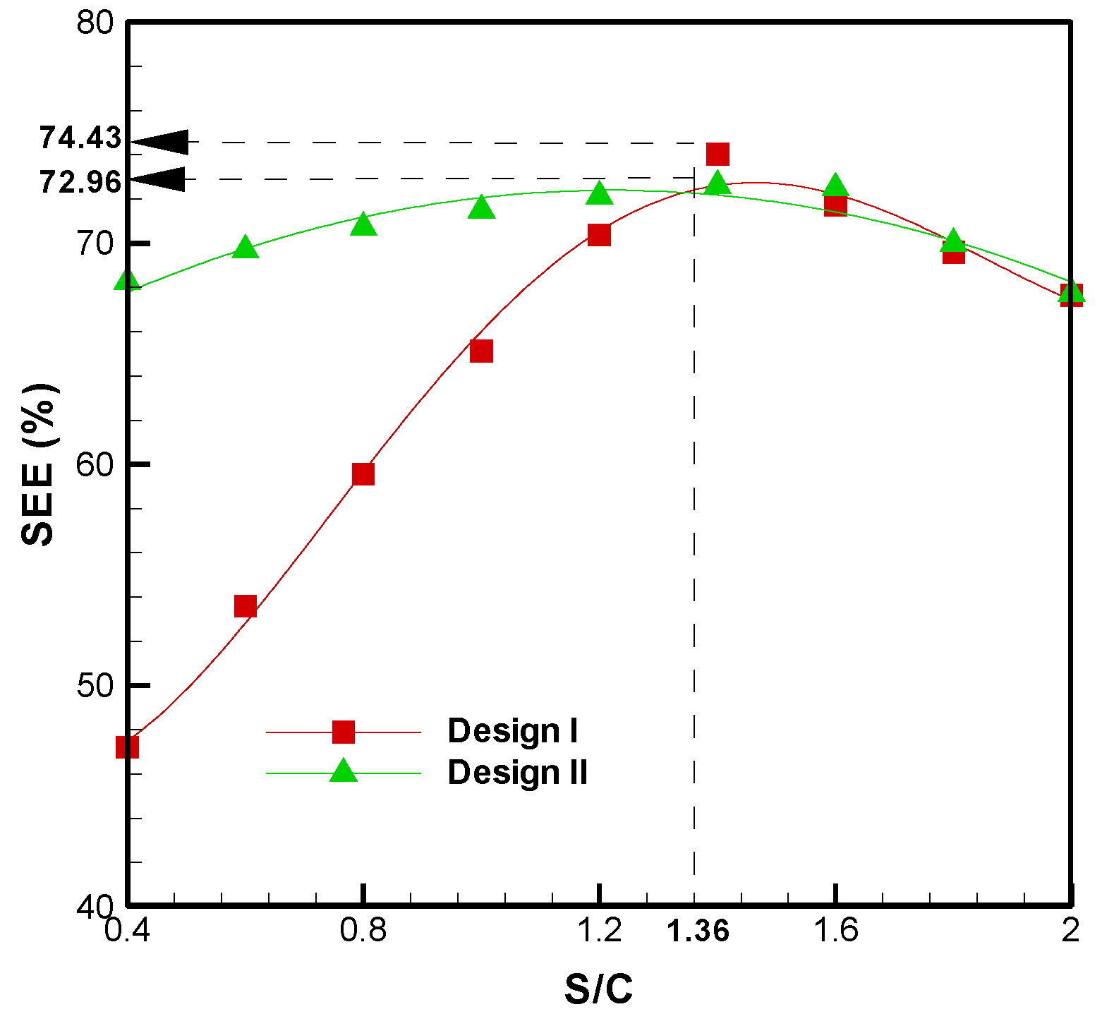 Energies 08 00094 g010