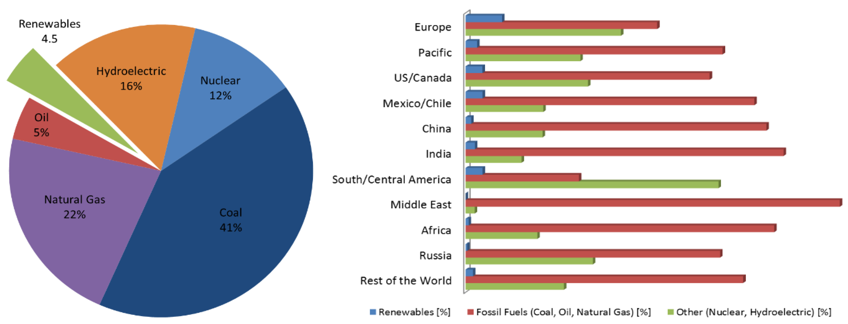 Energies 08 00172 g001