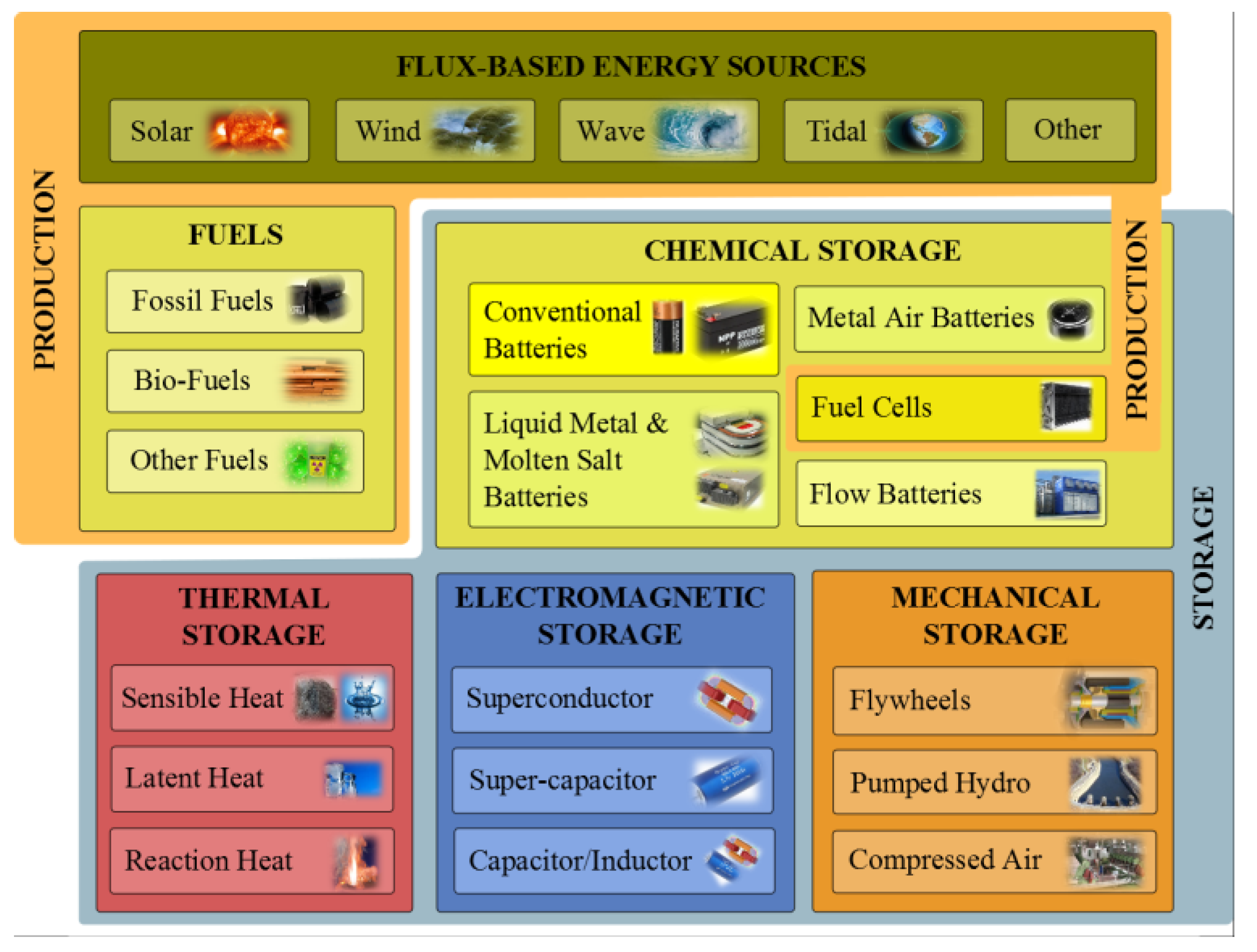 Energies 08 00172 g002