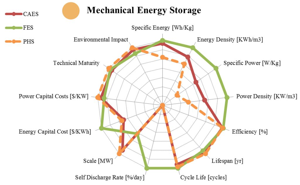Energies 08 00172 g004 1024