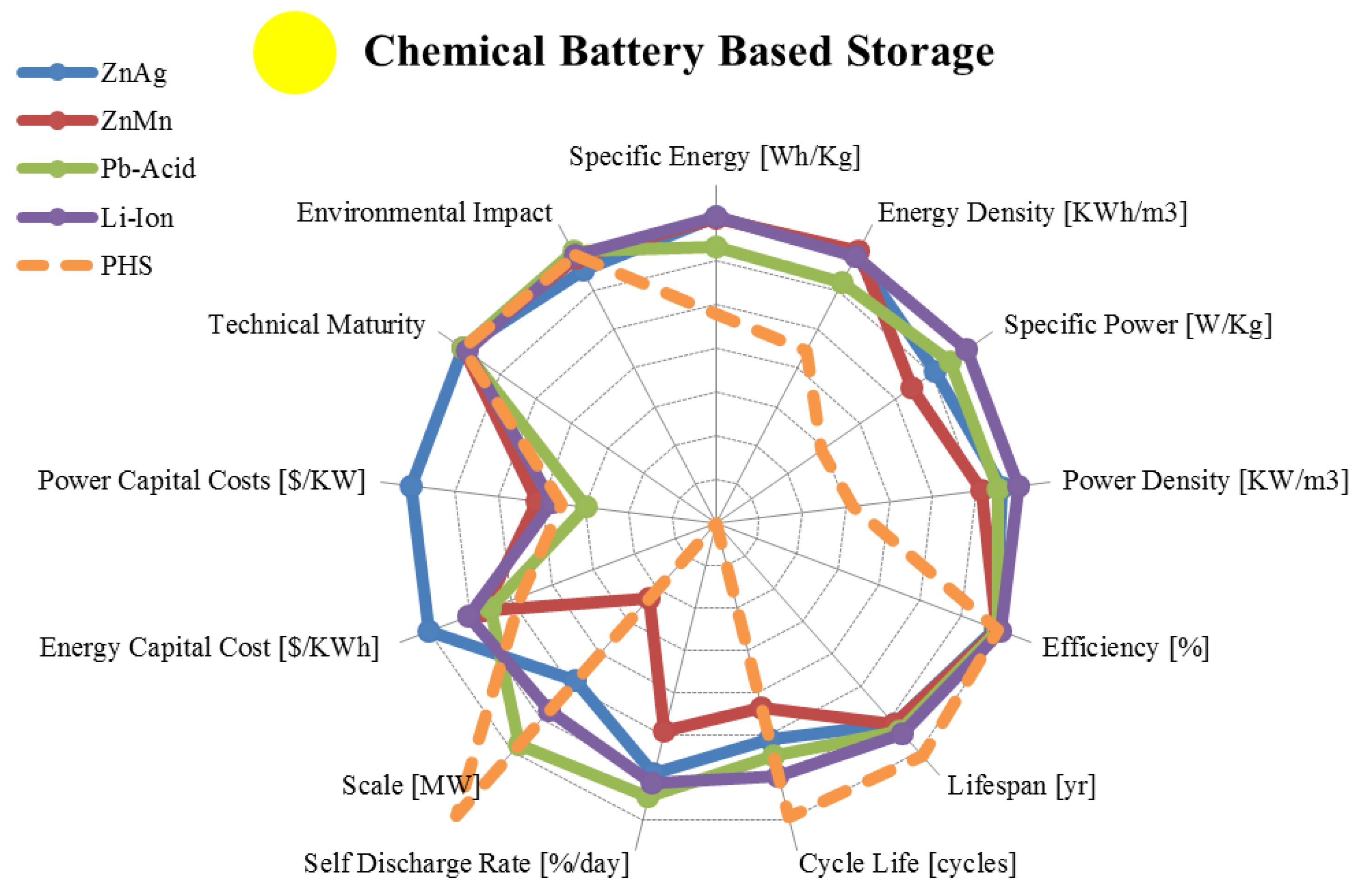 Energies 08 00172 g005