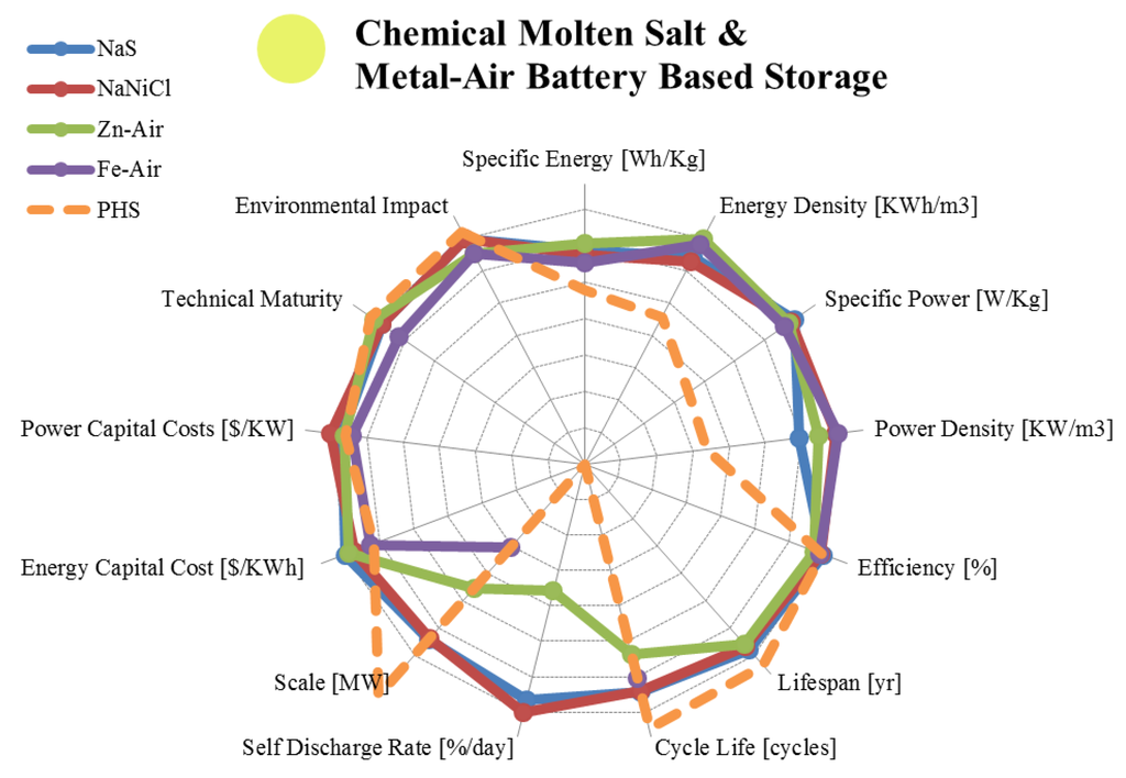 Energies 08 00172 g007 1024
