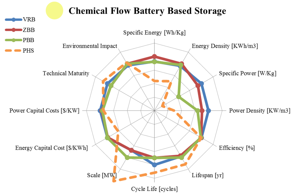 Energies 08 00172 g009 1024