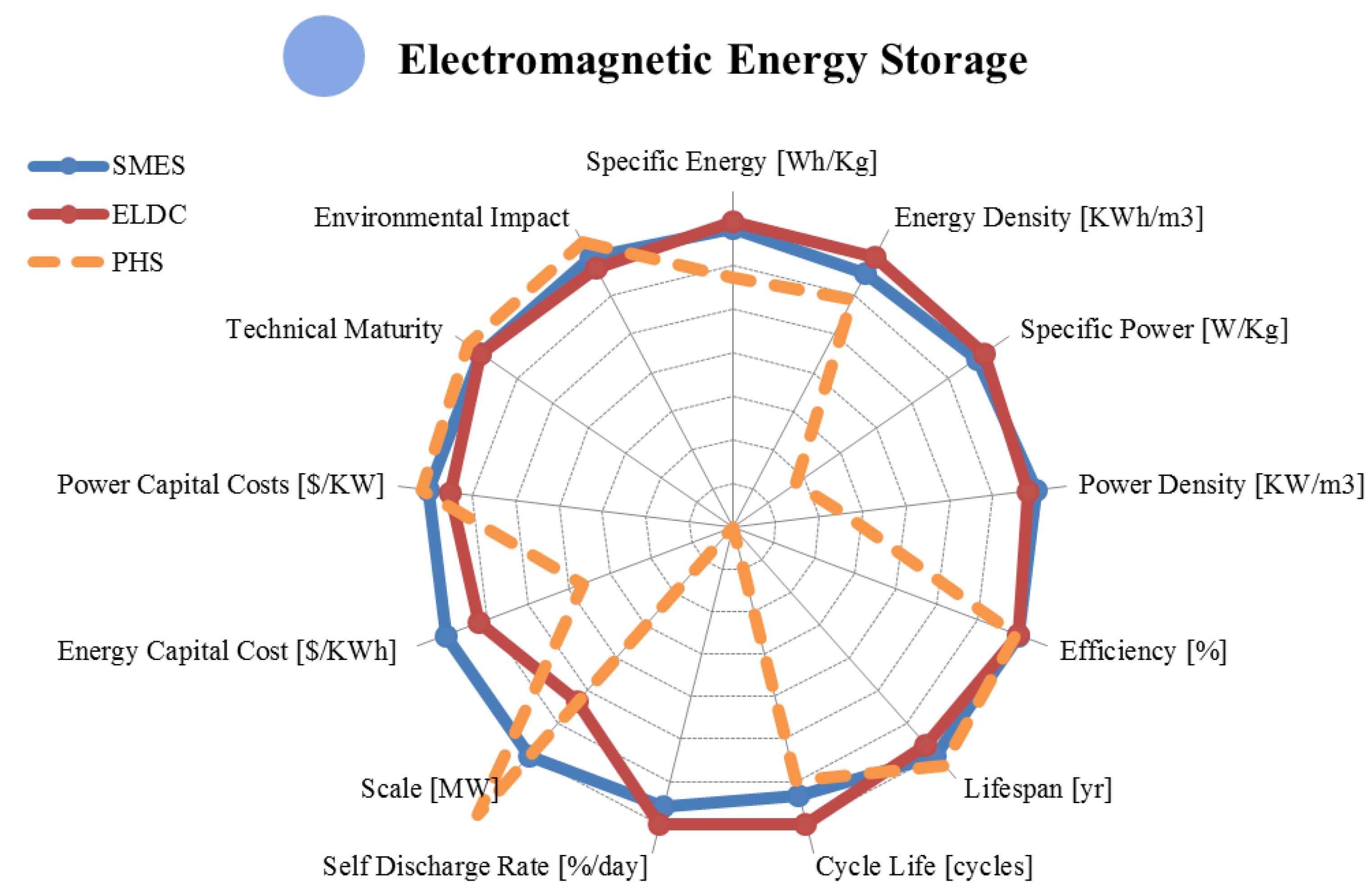 Energies 08 00172 g010
