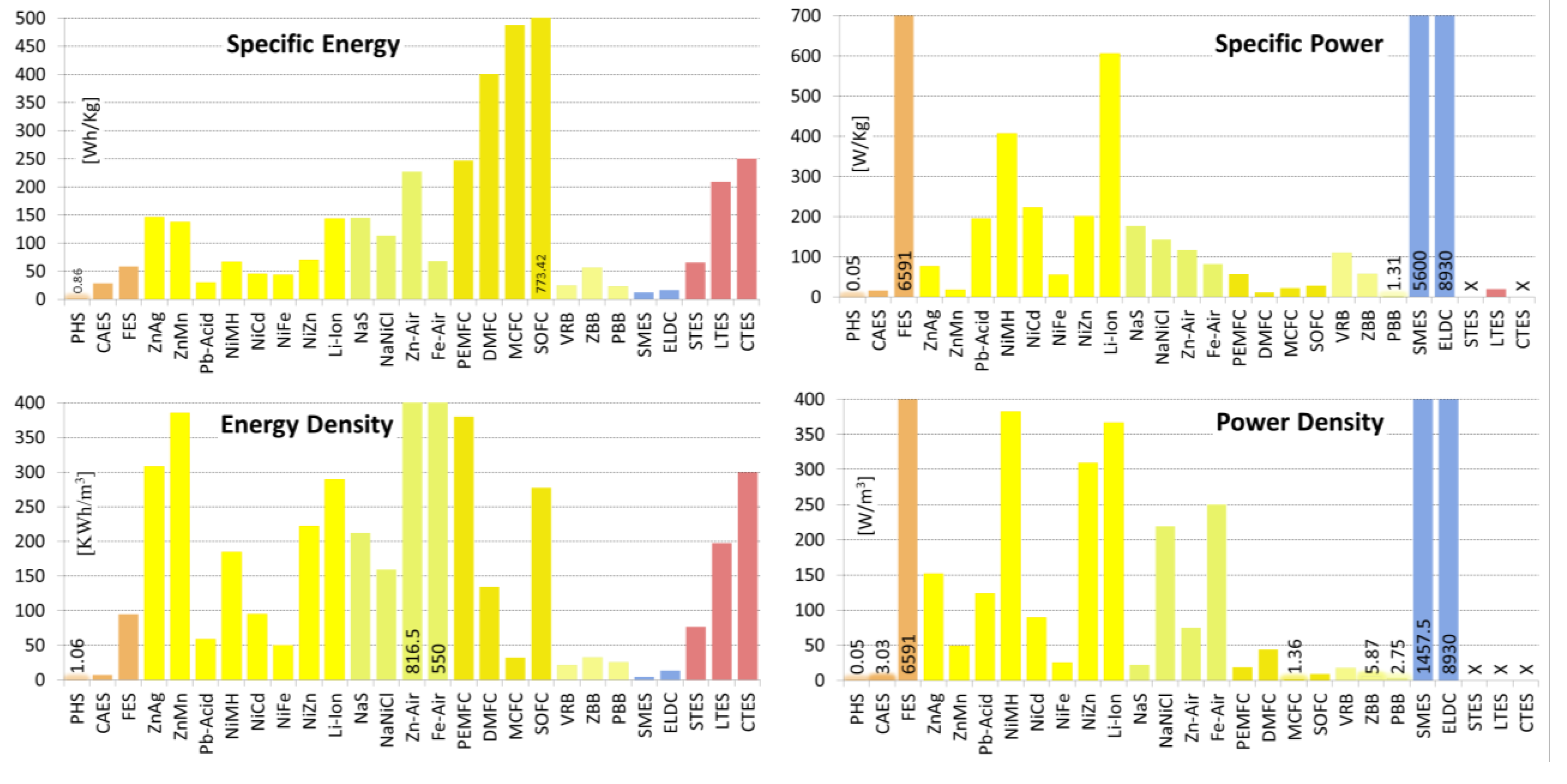 Energies 08 00172 g012