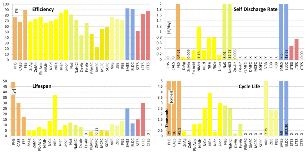 Energies 08 00172 g013 1024