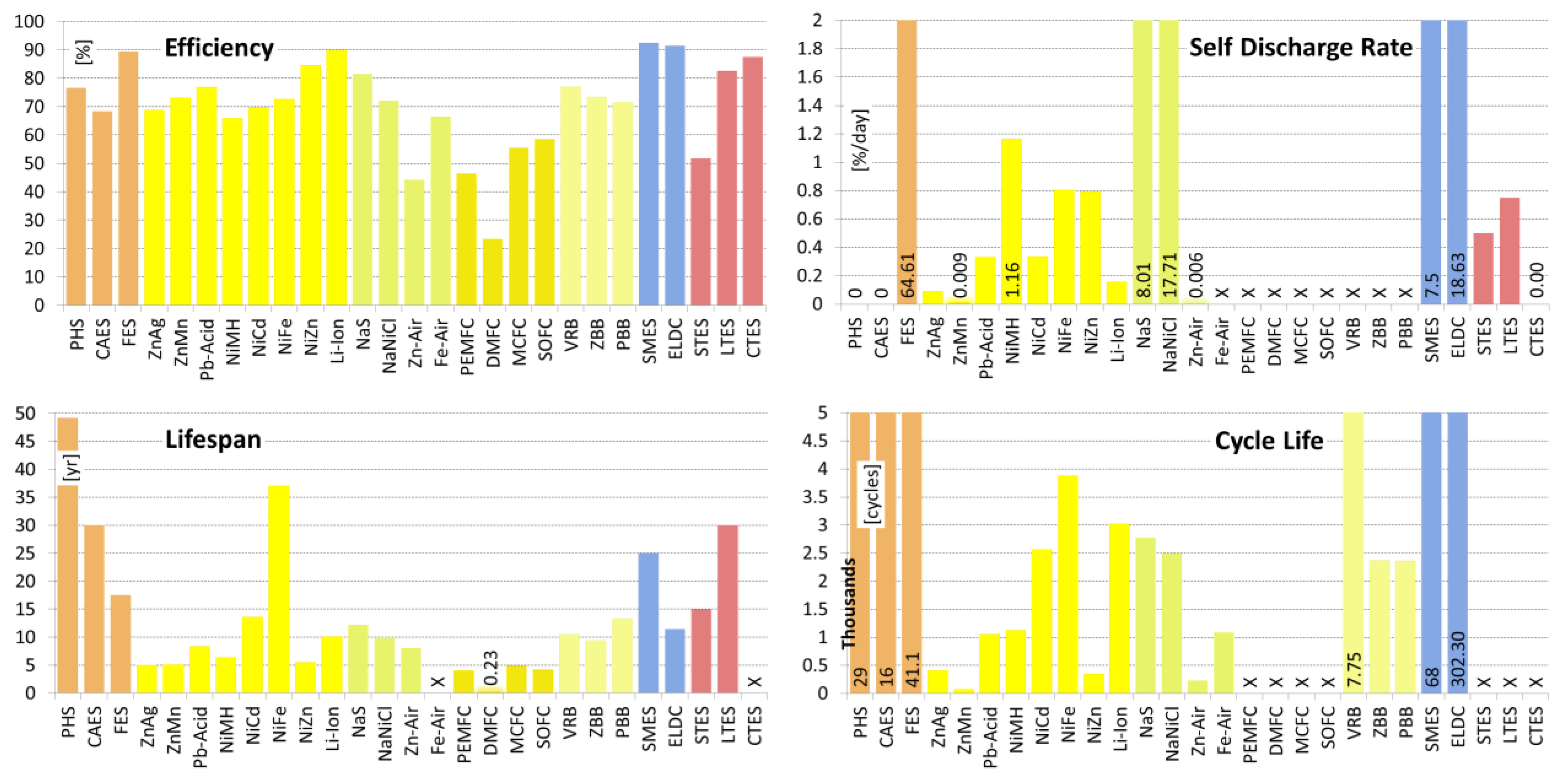 Energies 08 00172 g013
