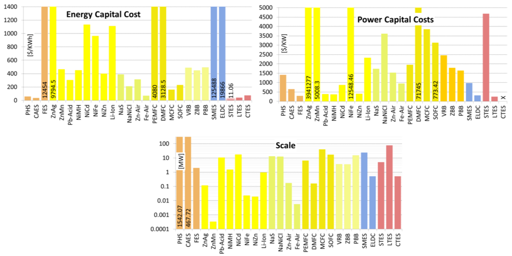 Energies 08 00172 g014 1024