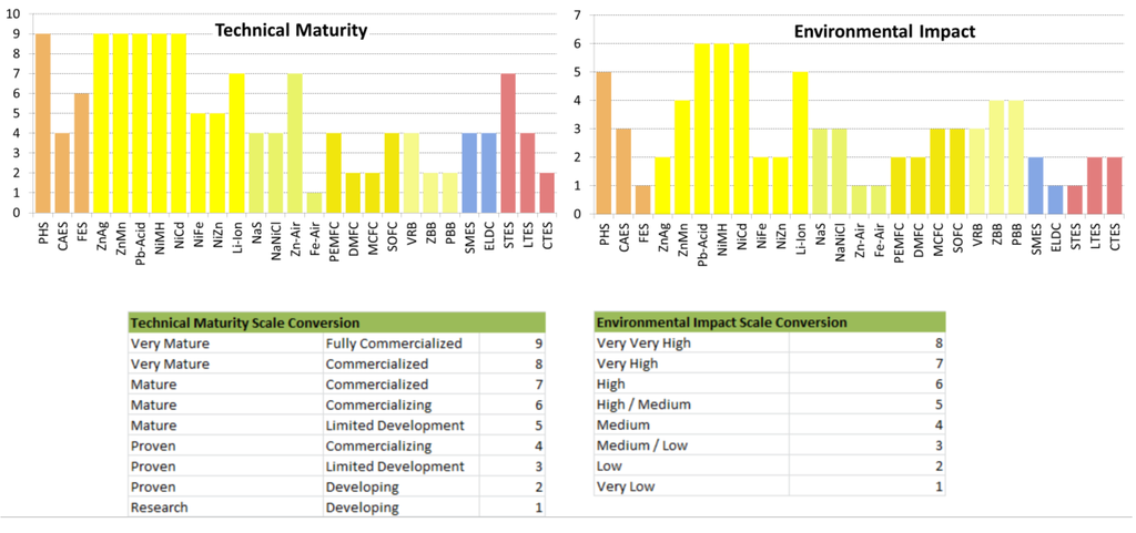 Energies 08 00172 g015 1024