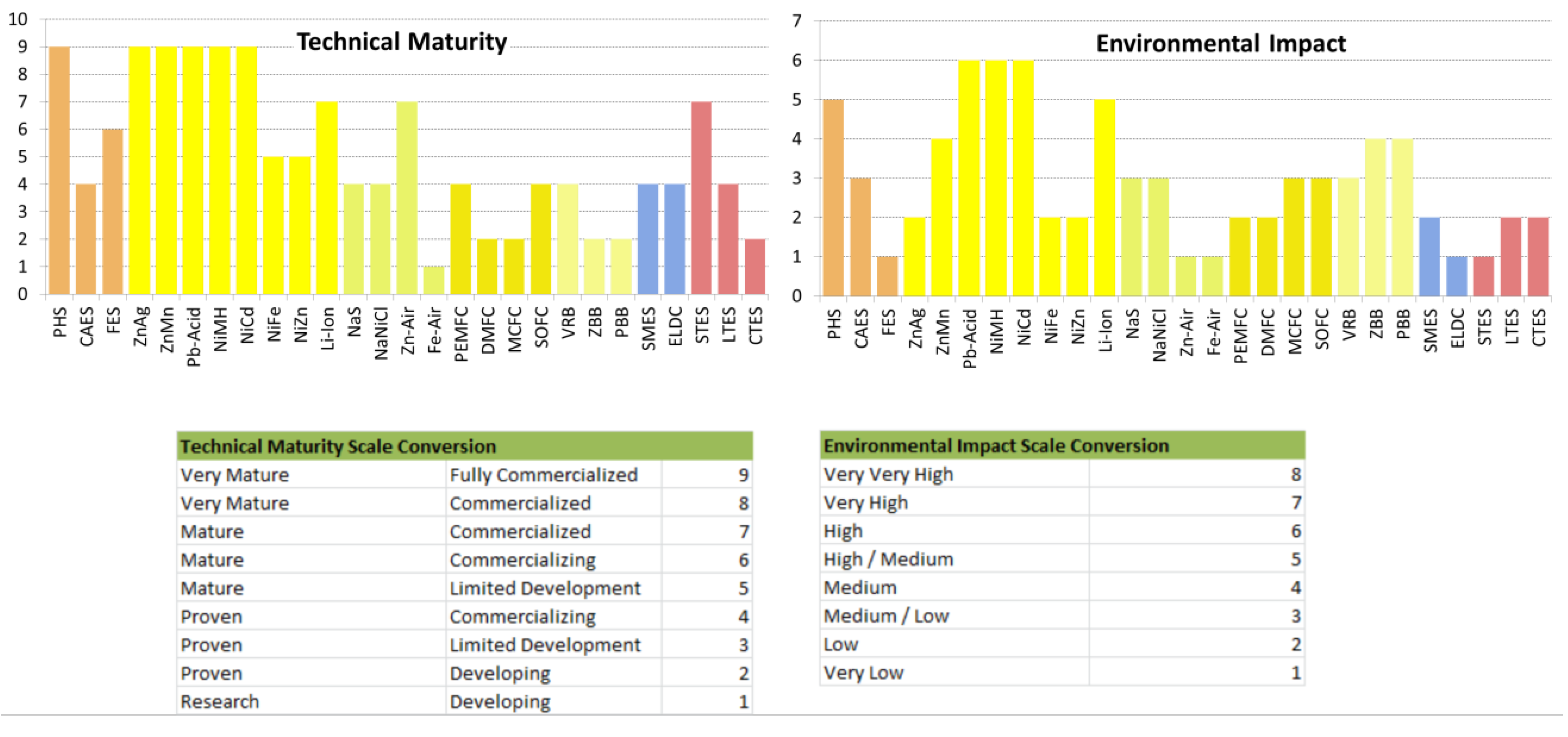 Energies 08 00172 g015