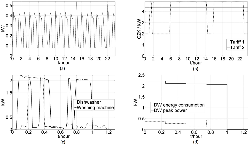 Energies 08 00217 g001 1024