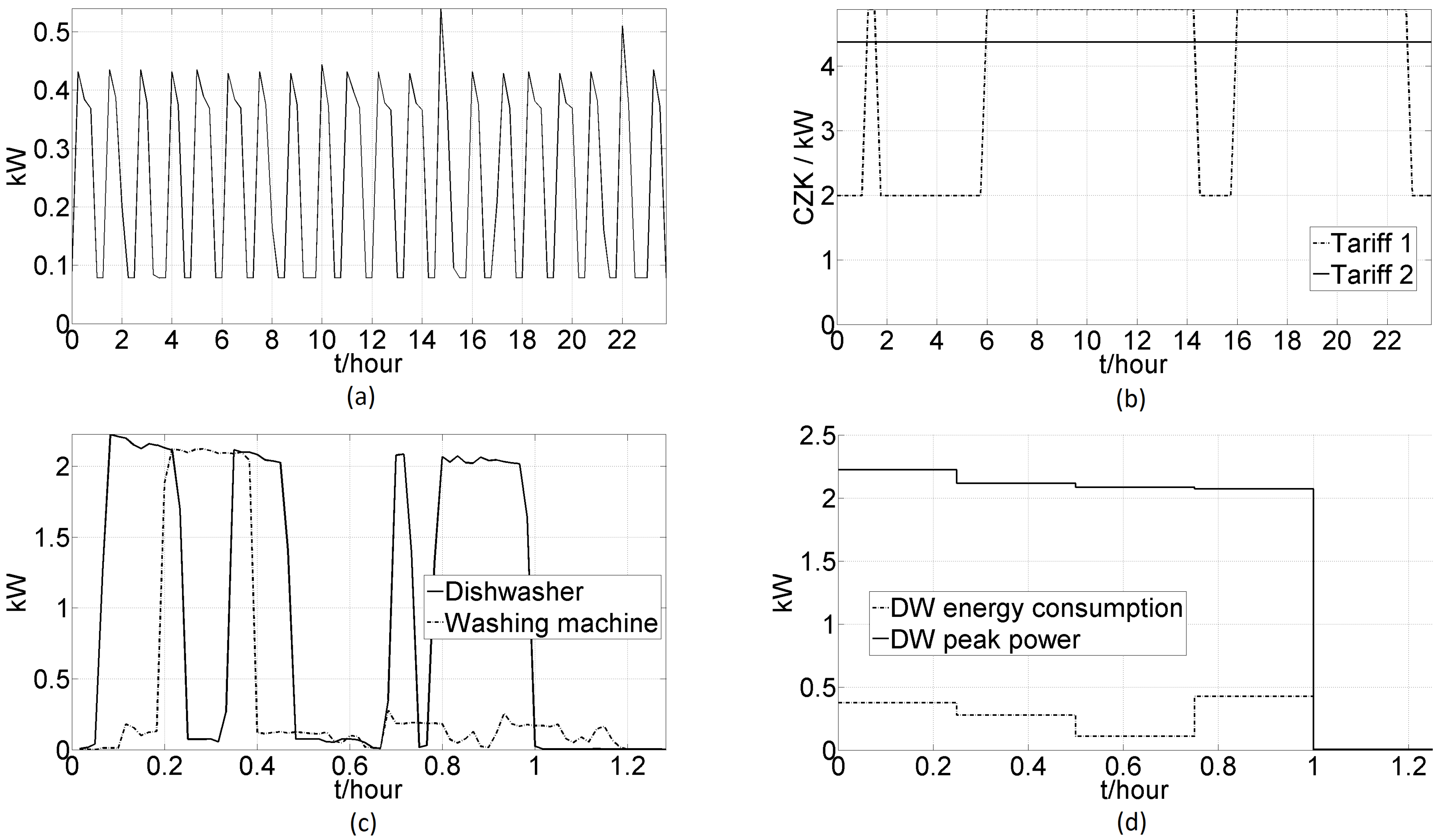 Energies 08 00217 g001