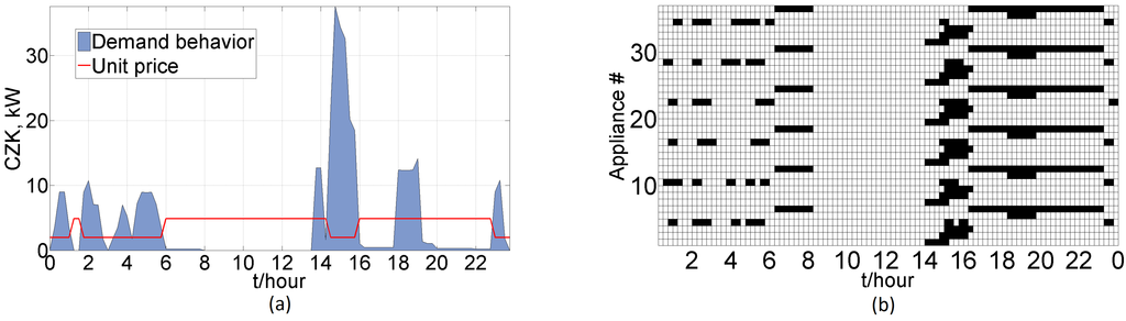 Energies 08 00217 g003 1024