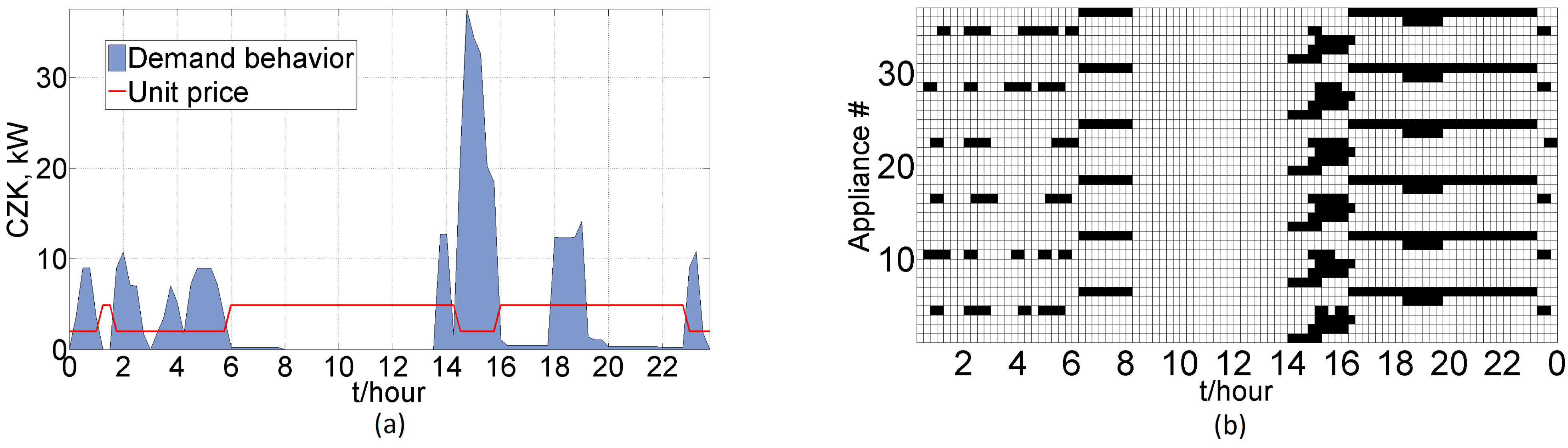 Energies 08 00217 g003
