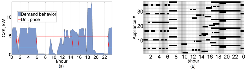 Energies 08 00217 g004 1024