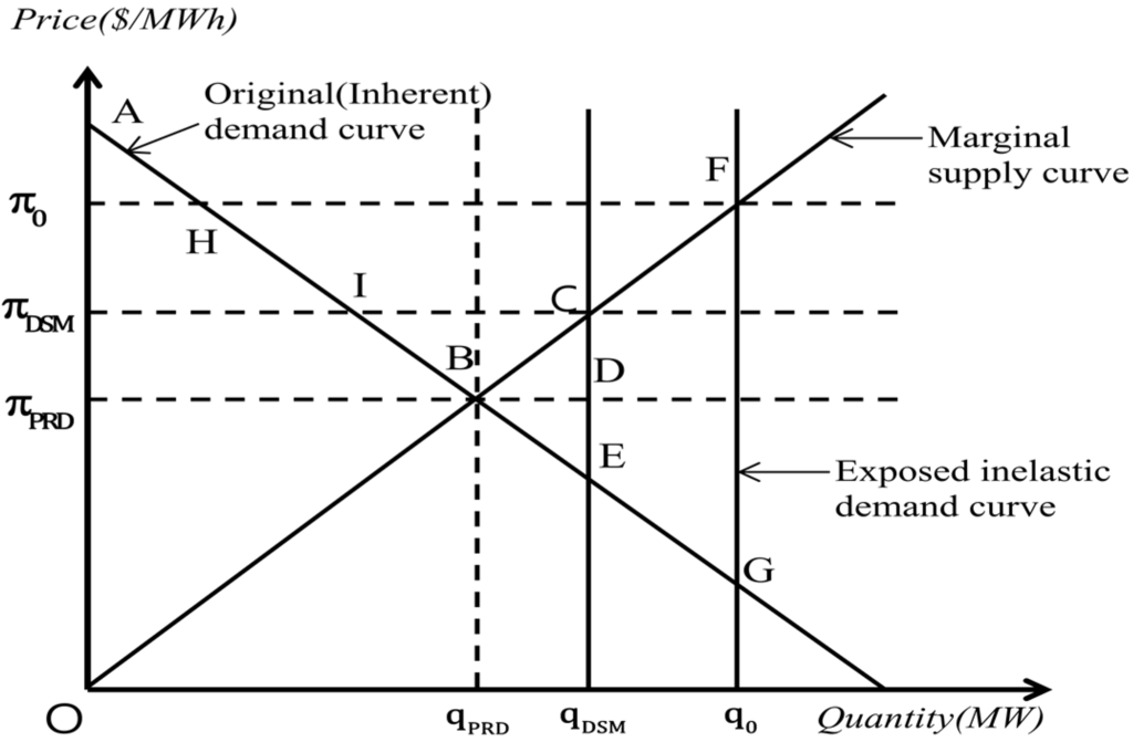 Energies 08 00257 g001 1024