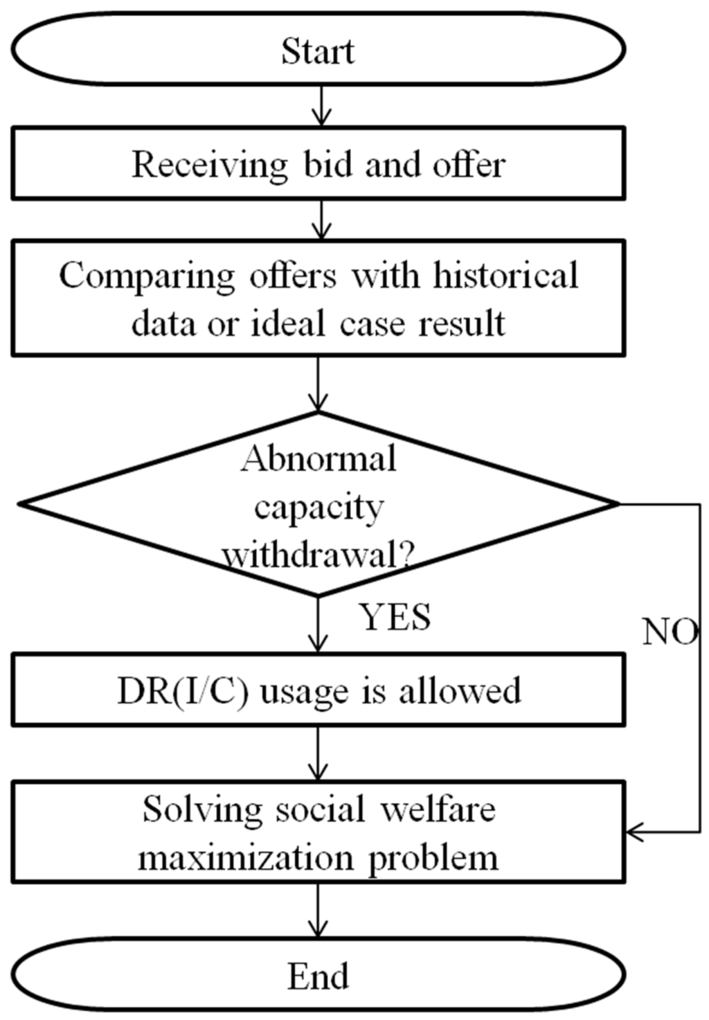 Energies 08 00257 g002 1024