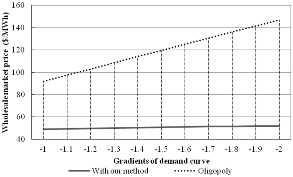 Energies 08 00257 g003 1024