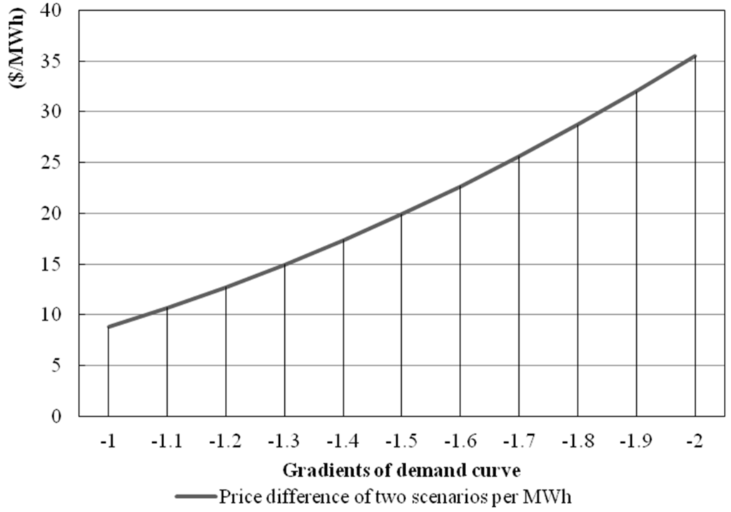 Energies 08 00257 g006 1024