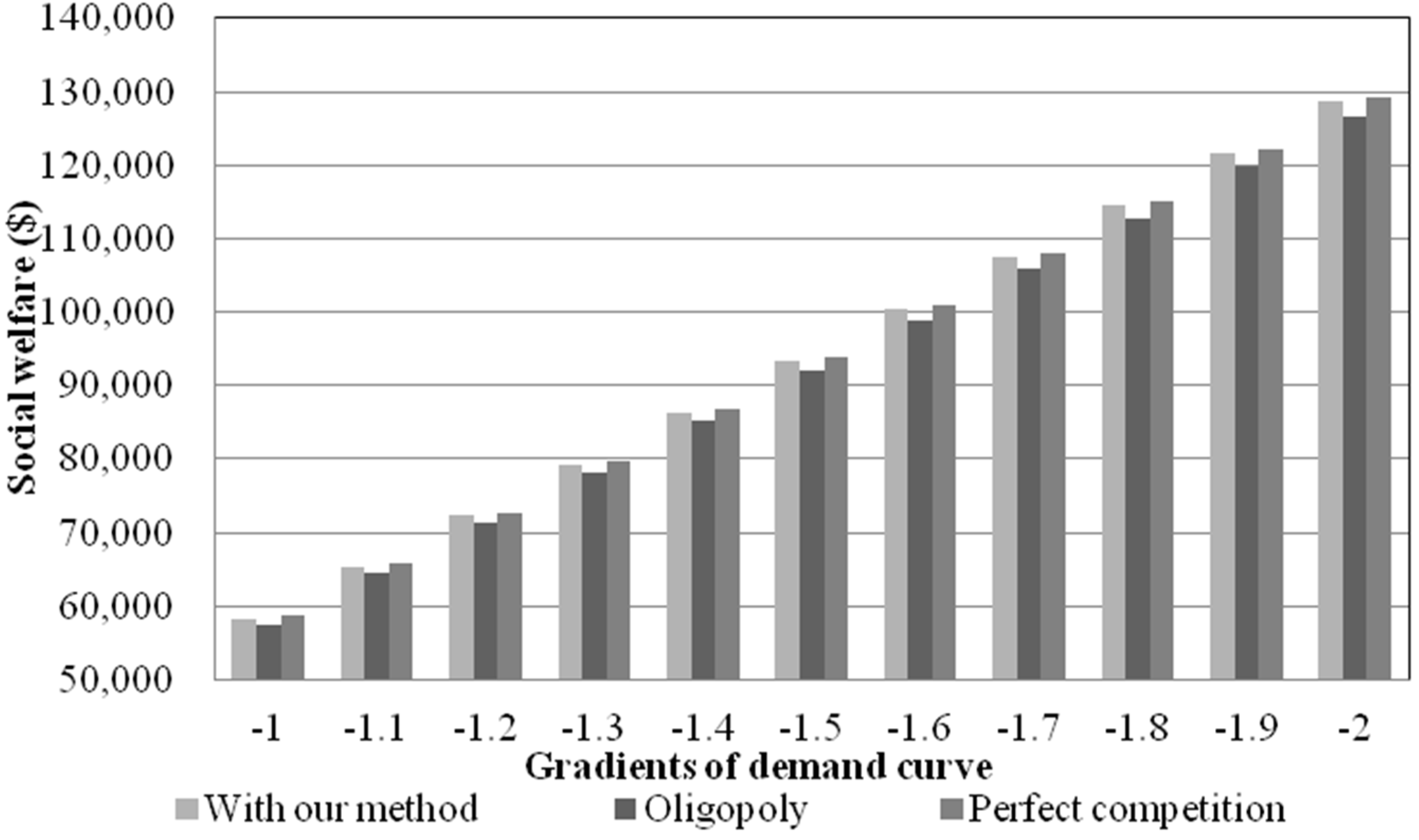 Energies 08 00257 g007