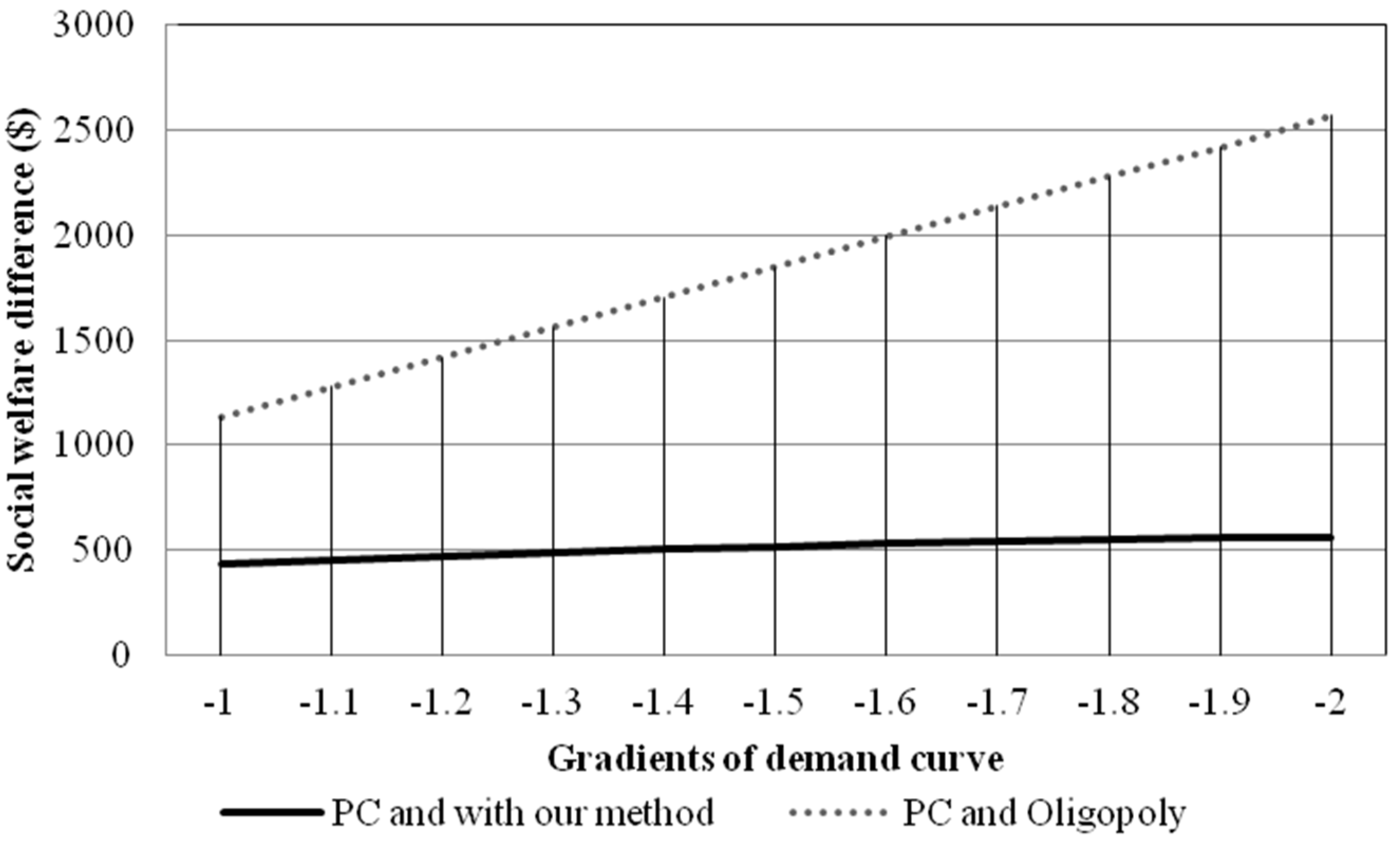 Energies 08 00257 g008