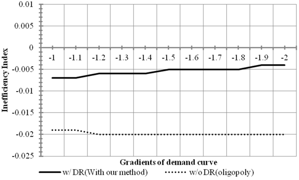 Energies 08 00257 g009 1024