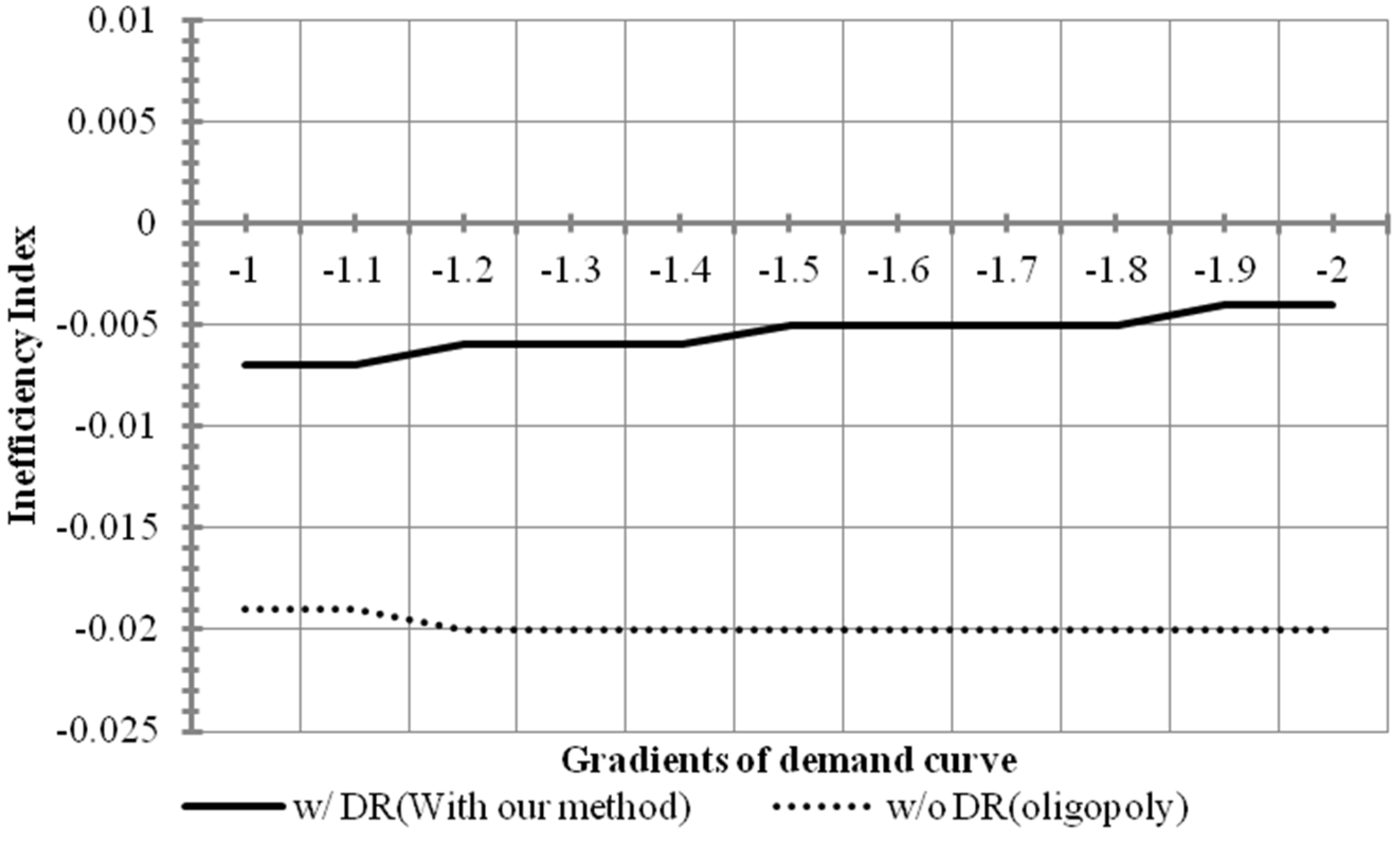 Energies 08 00257 g009