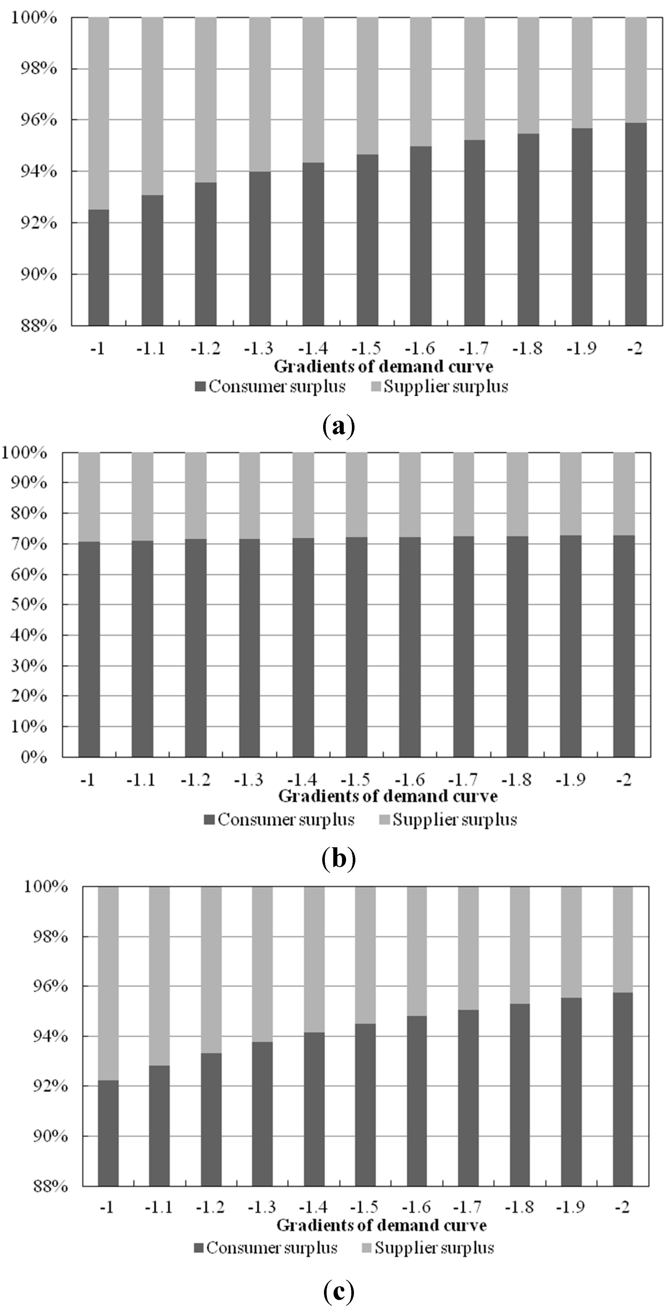 Energies 08 00257 g010