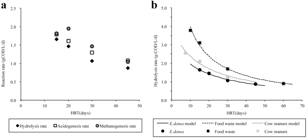 Energies 08 00304 g003 1024