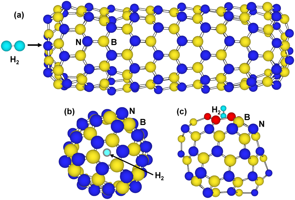 Energies 08 00319 g004 1024