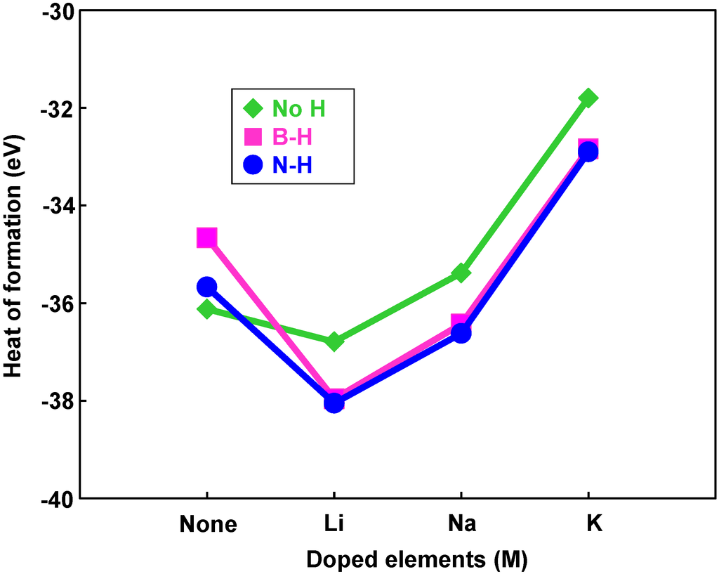 Energies 08 00319 g009 1024
