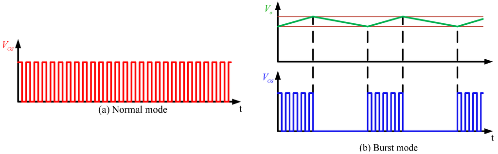 Energies 08 00338 g008 1024