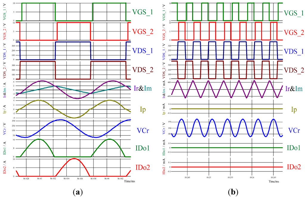 Energies 08 00338 g010 1024