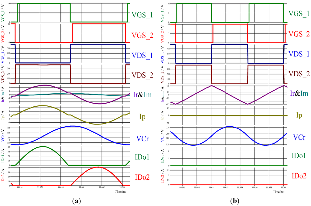 Energies 08 00338 g011 1024