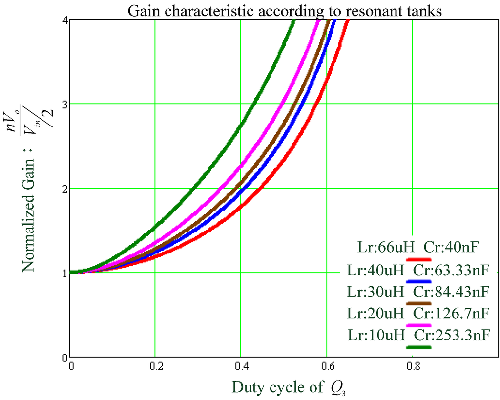 Energies 08 00338 g019 1024