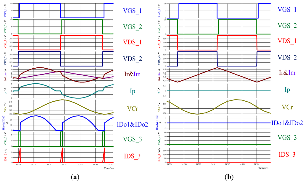 Energies 08 00338 g023 1024