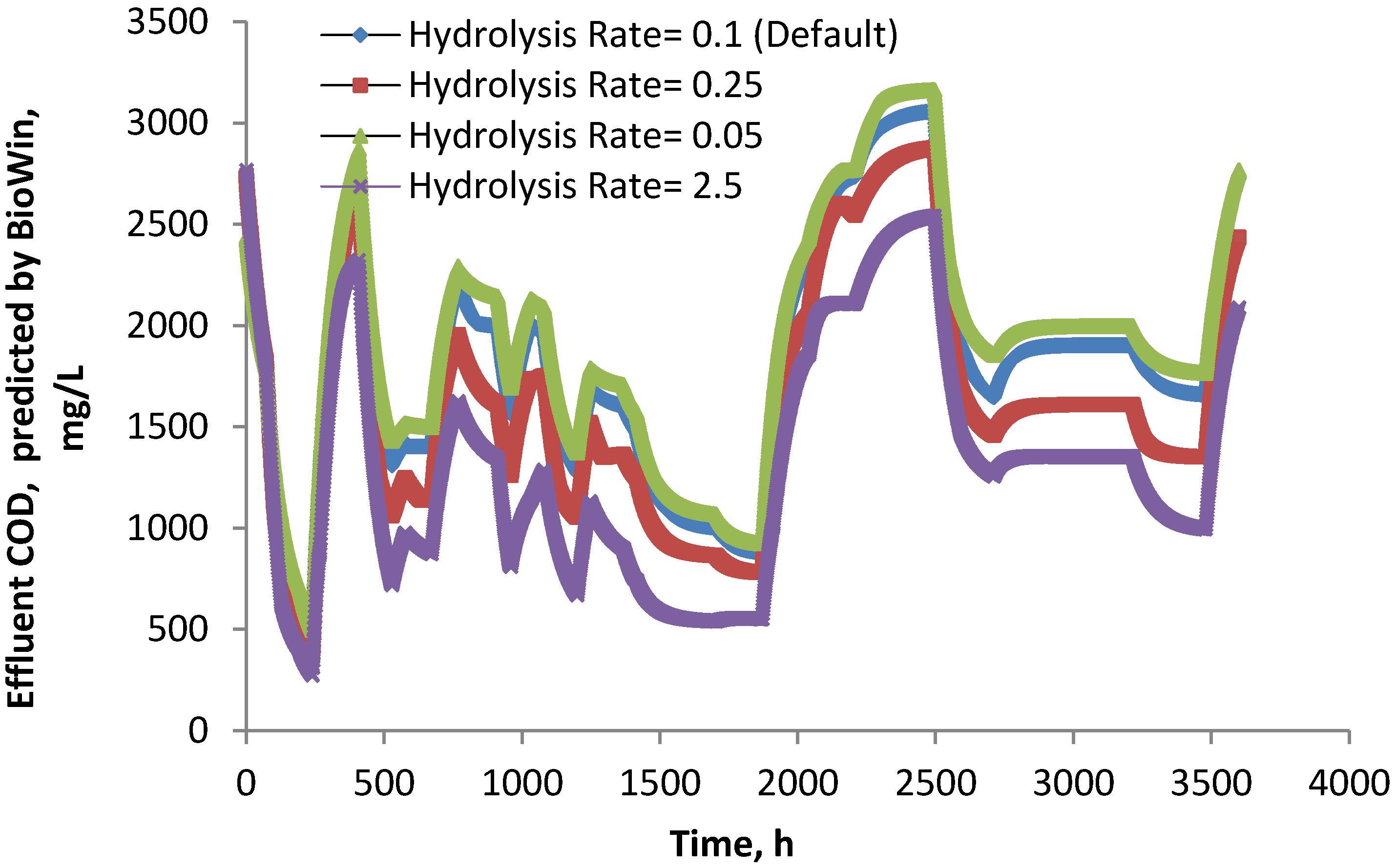 Energies 08 00454 g001