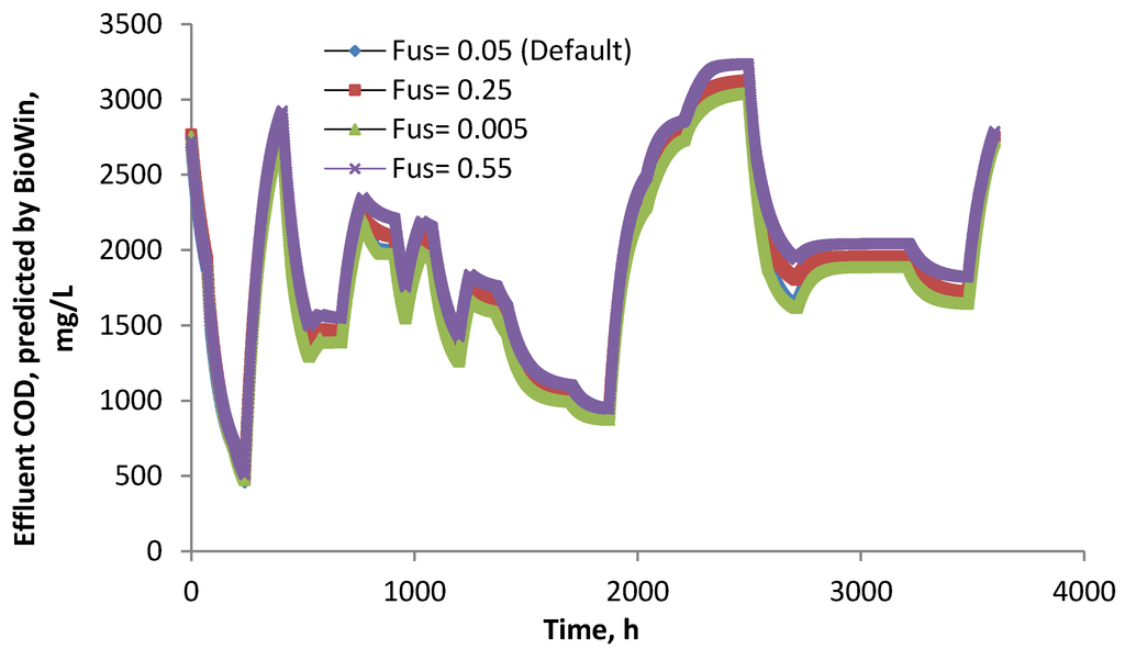 Energies 08 00454 g002 1024