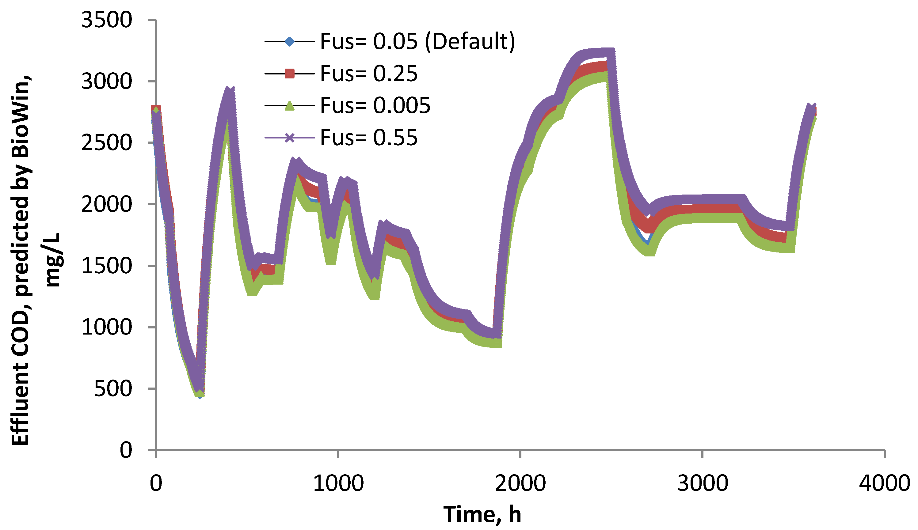 Energies 08 00454 g002