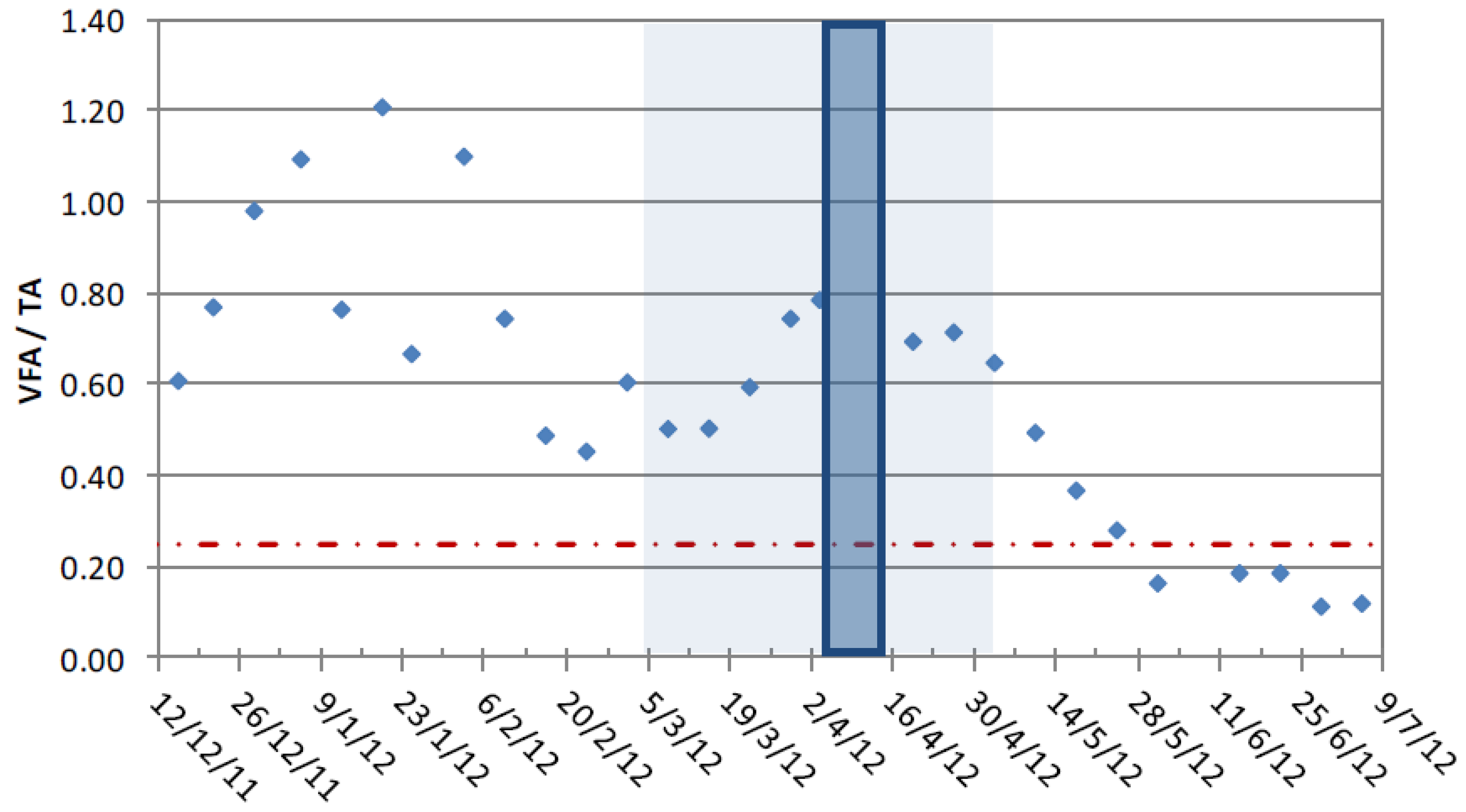 Energies 08 00454 g003