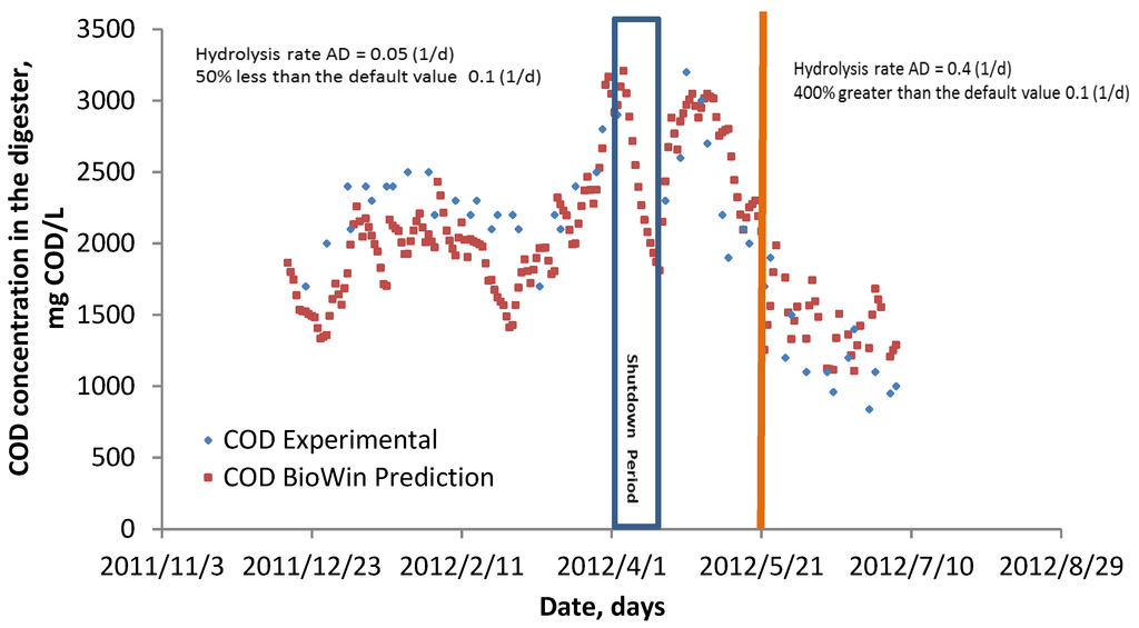 Energies 08 00454 g004 1024