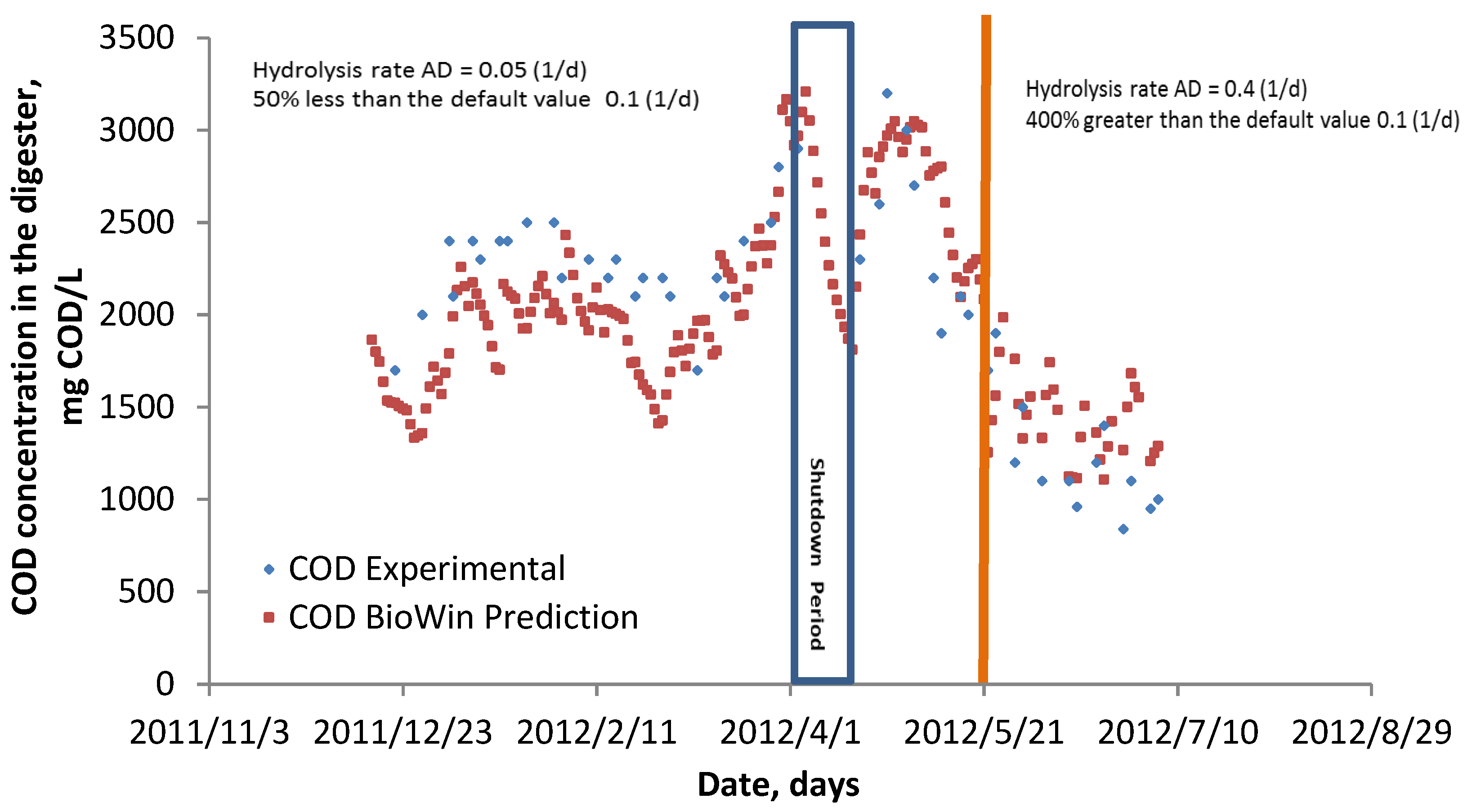 Energies 08 00454 g004