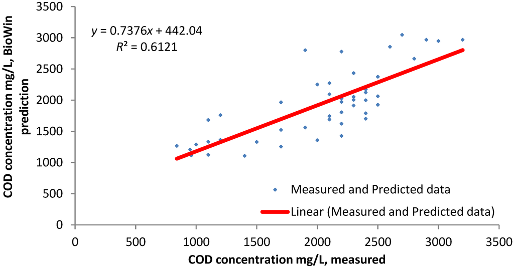 Energies 08 00454 g005 1024