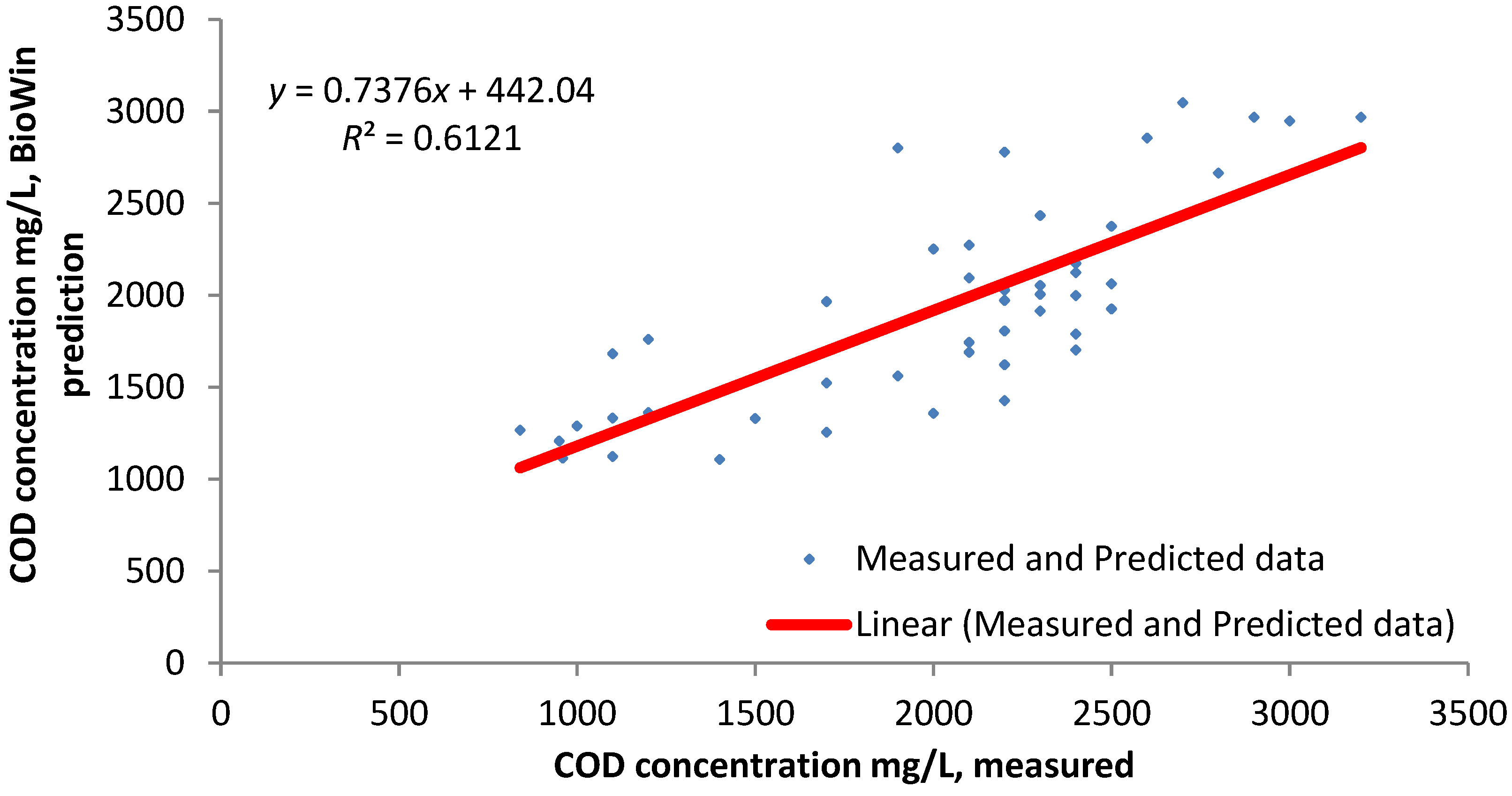 Energies 08 00454 g005