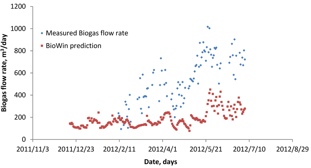 Energies 08 00454 g006 1024