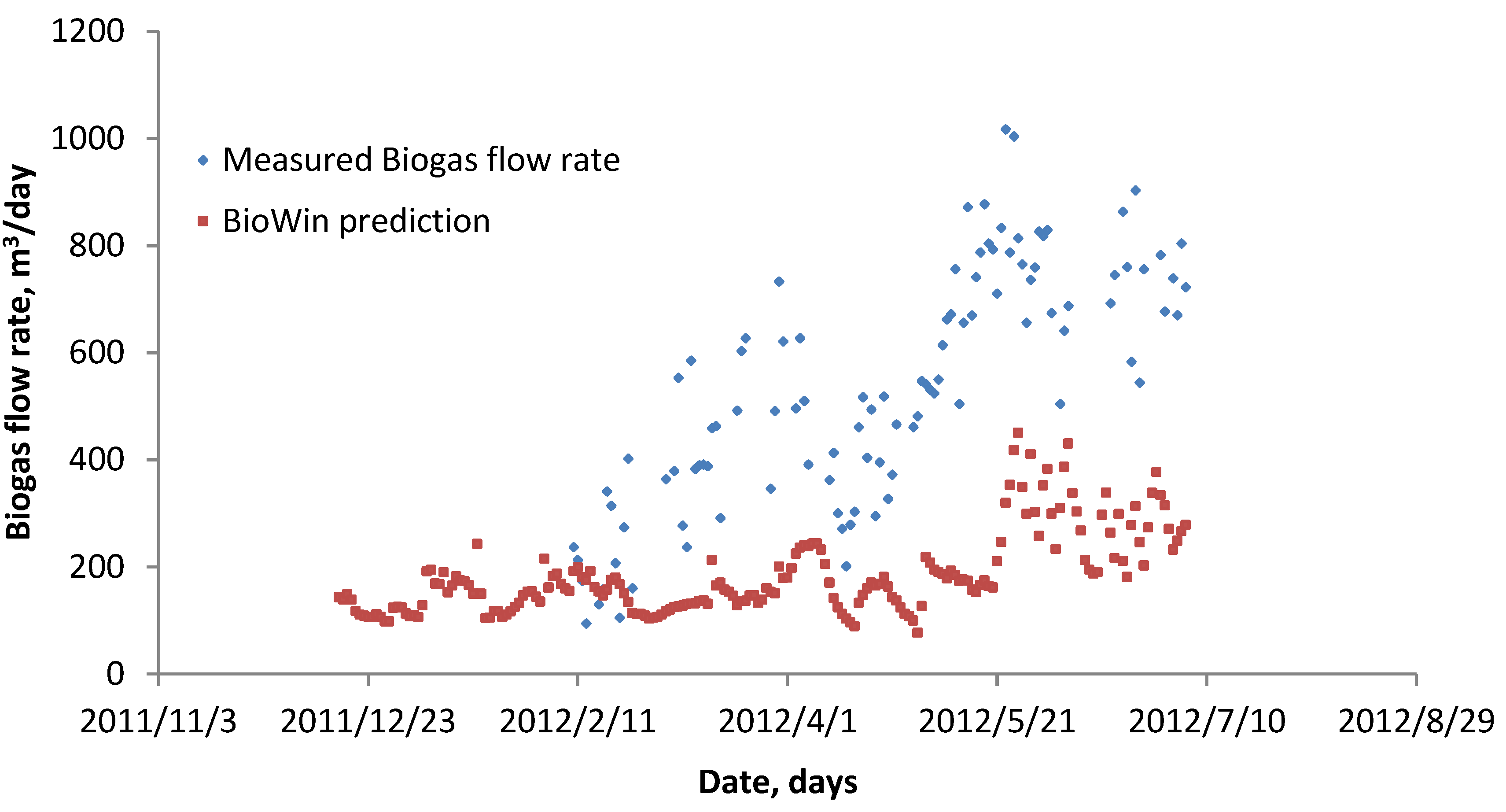 Energies 08 00454 g006