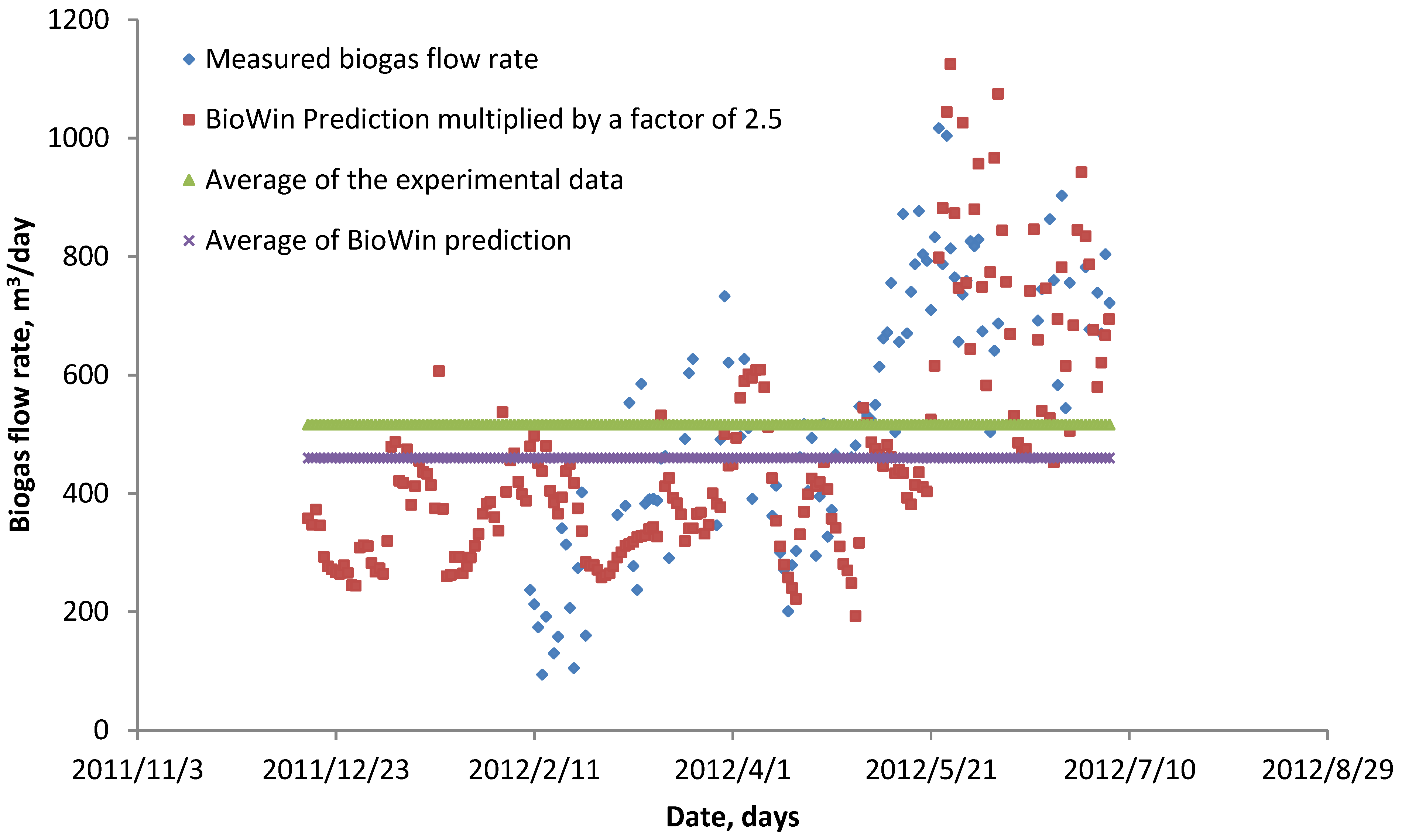 Energies 08 00454 g007