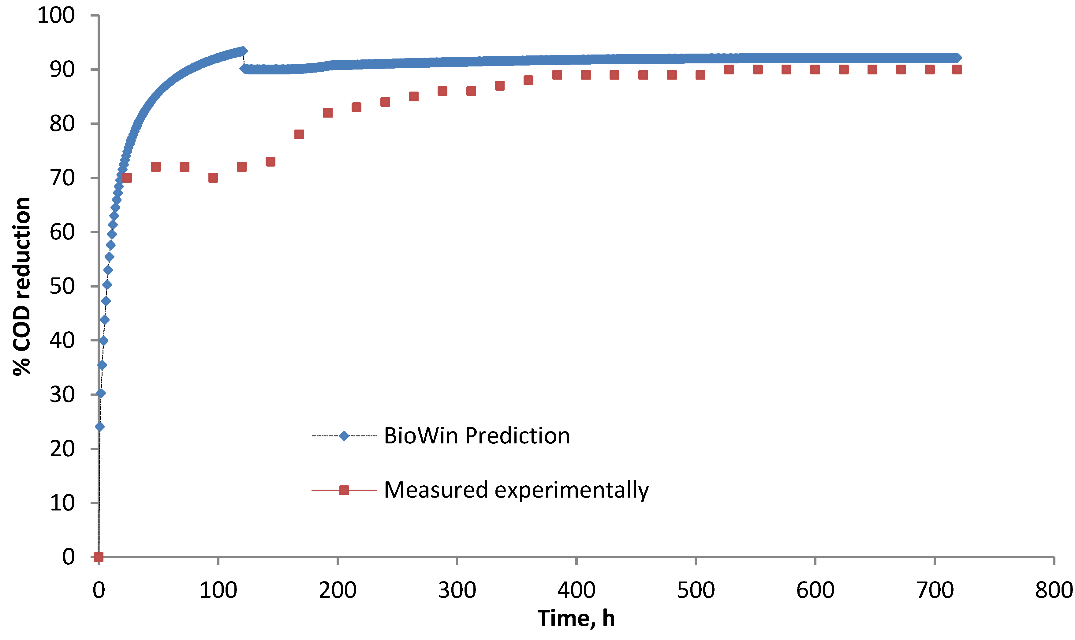 Energies 08 00454 g008